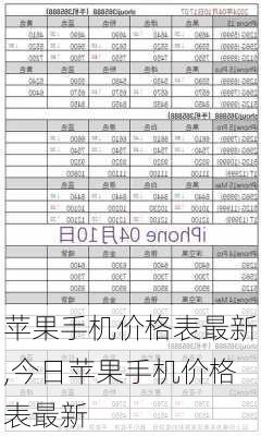 苹果手机价格表最新,今日苹果手机价格表最新