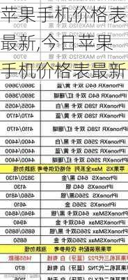 苹果手机价格表最新,今日苹果手机价格表最新