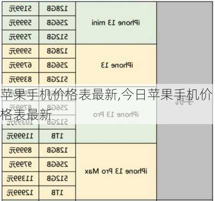 苹果手机价格表最新,今日苹果手机价格表最新