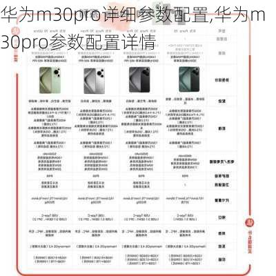 华为m30pro详细参数配置,华为m30pro参数配置详情