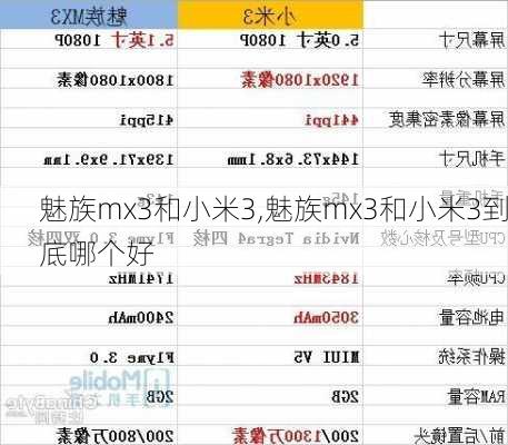 魅族mx3和小米3,魅族mx3和小米3到底哪个好