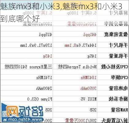 魅族mx3和小米3,魅族mx3和小米3到底哪个好