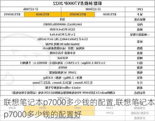 联想笔记本p7000多少钱的配置,联想笔记本p7000多少钱的配置好