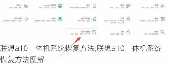 联想a10一体机系统恢复方法,联想a10一体机系统恢复方法图解