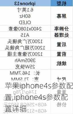 苹果iphone4s参数配置,iphone4s参数配置详细