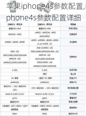 苹果iphone4s参数配置,iphone4s参数配置详细