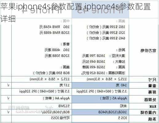 苹果iphone4s参数配置,iphone4s参数配置详细