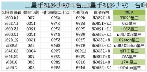 三星手机多少钱一台,三星手机多少钱一台啊