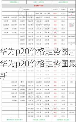 华为p20价格走势图,华为p20价格走势图最新