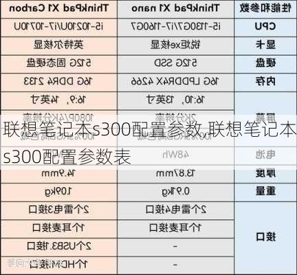 联想笔记本s300配置参数,联想笔记本s300配置参数表