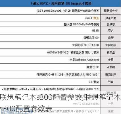 联想笔记本s300配置参数,联想笔记本s300配置参数表