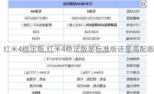 红米4稳定版,红米4稳定版是标准版还是高配版