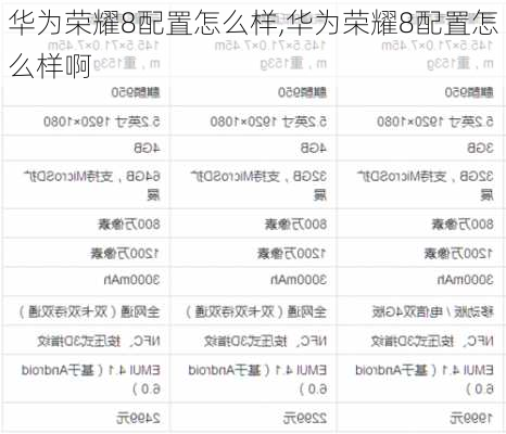 华为荣耀8配置怎么样,华为荣耀8配置怎么样啊