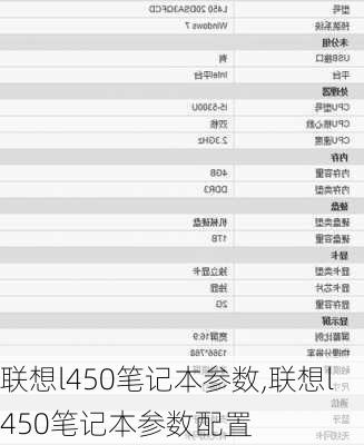 联想l450笔记本参数,联想l450笔记本参数配置