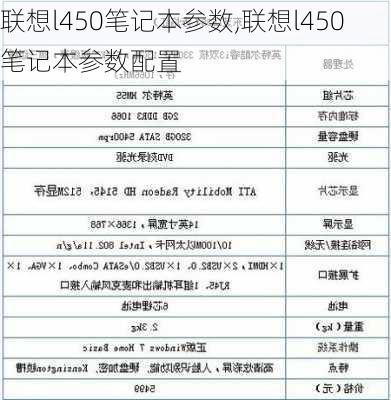 联想l450笔记本参数,联想l450笔记本参数配置