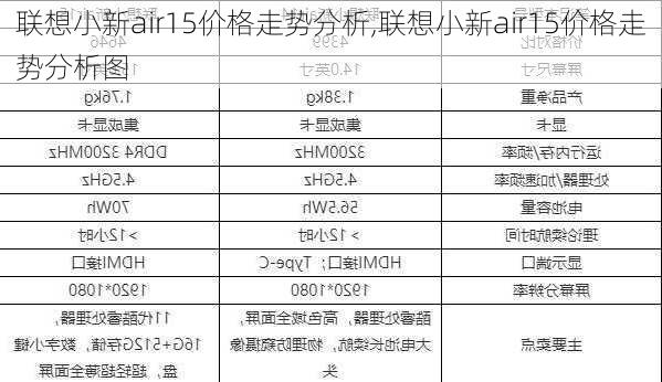 联想小新air15价格走势分析,联想小新air15价格走势分析图