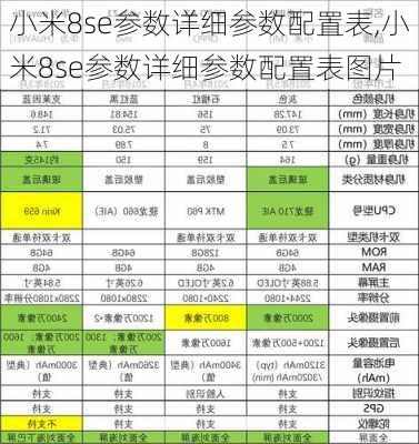 小米8se参数详细参数配置表,小米8se参数详细参数配置表图片