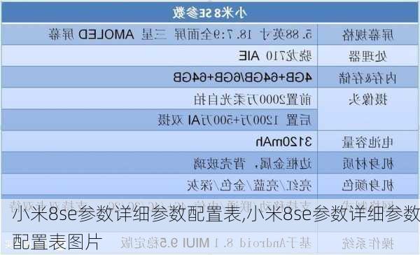 小米8se参数详细参数配置表,小米8se参数详细参数配置表图片