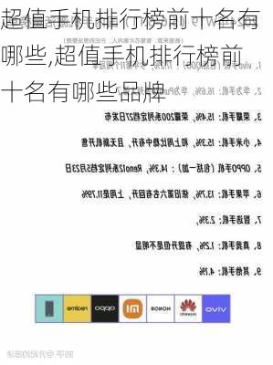 超值手机排行榜前十名有哪些,超值手机排行榜前十名有哪些品牌