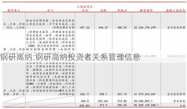 钢研高纳:钢研高纳投资者关系管理信息