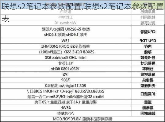 联想s2笔记本参数配置,联想s2笔记本参数配置表