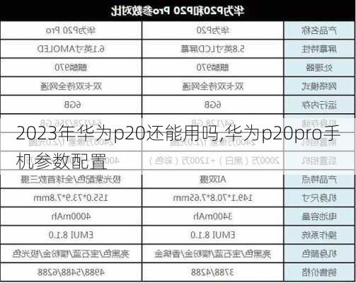 2023年华为p20还能用吗,华为p20pro手机参数配置