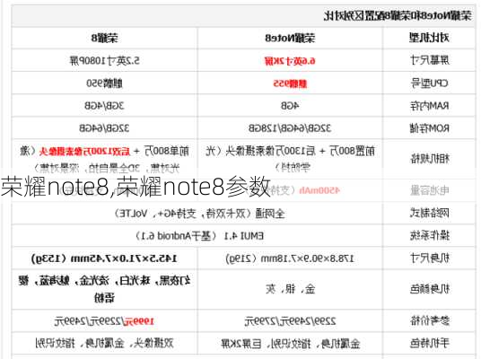 荣耀note8,荣耀note8参数