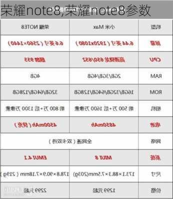 荣耀note8,荣耀note8参数