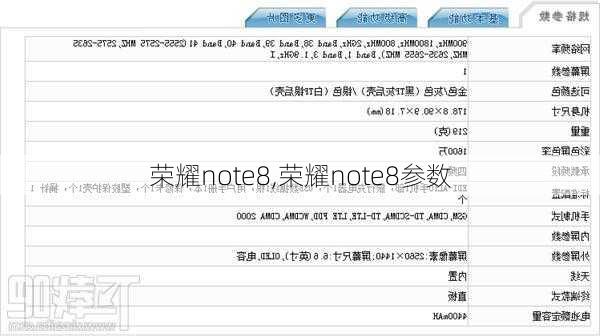 荣耀note8,荣耀note8参数