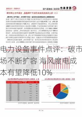 电力设备事件点评：碳市场不断扩容 海风度电成本有望降低10%