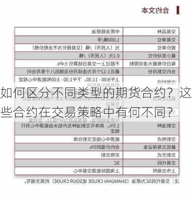 如何区分不同类型的期货合约？这些合约在交易策略中有何不同？