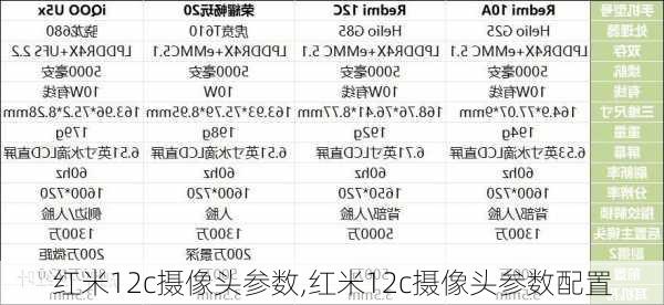 红米12c摄像头参数,红米12c摄像头参数配置