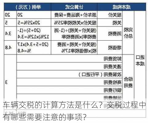 车辆交税的计算方法是什么？交税过程中有哪些需要注意的事项？