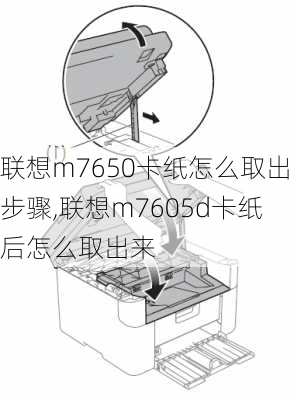 联想m7650卡纸怎么取出步骤,联想m7605d卡纸后怎么取出来