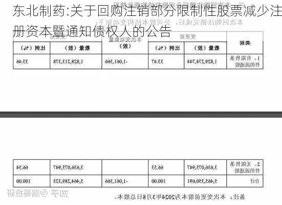 东北制药:关于回购注销部分限制性股票减少注册资本暨通知债权人的公告