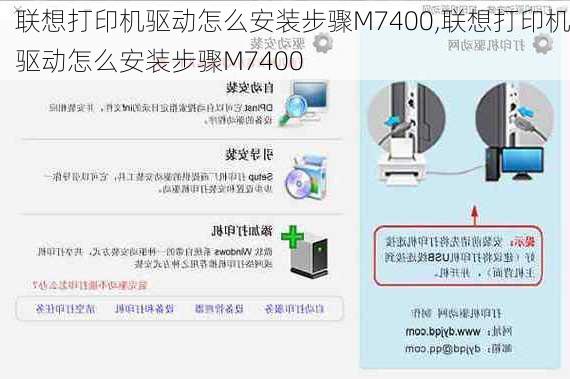 联想打印机驱动怎么安装步骤M7400,联想打印机驱动怎么安装步骤M7400