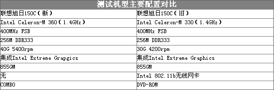 联想旭日150笔记本,联想旭日150笔记本升级方案