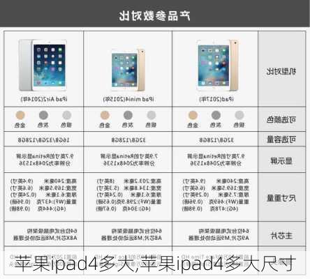 苹果ipad4多大,苹果ipad4多大尺寸