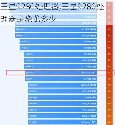 三星9280处理器,三星9280处理器是骁龙多少