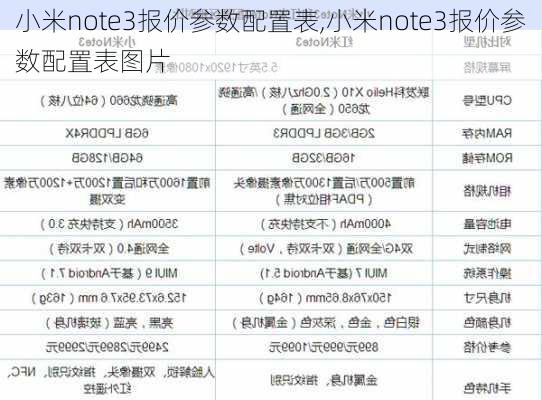 小米note3报价参数配置表,小米note3报价参数配置表图片