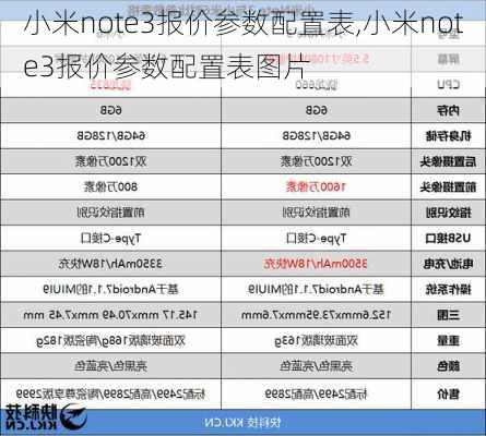 小米note3报价参数配置表,小米note3报价参数配置表图片