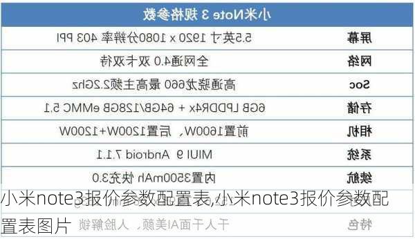 小米note3报价参数配置表,小米note3报价参数配置表图片