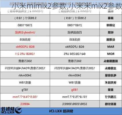 小米mimix2参数,小米米mix2参数