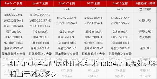 红米note4高配版处理器,红米note4高配版处理器相当于骁龙多少