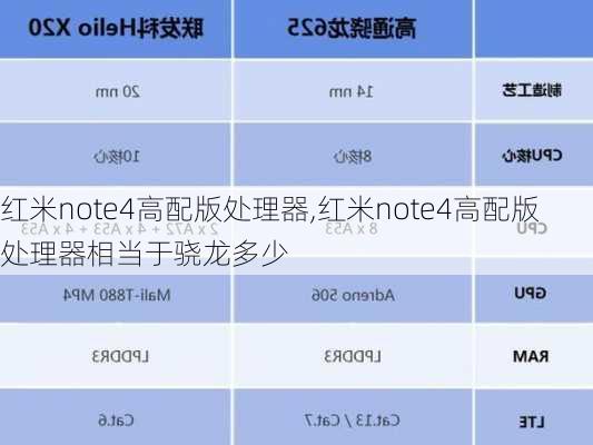 红米note4高配版处理器,红米note4高配版处理器相当于骁龙多少