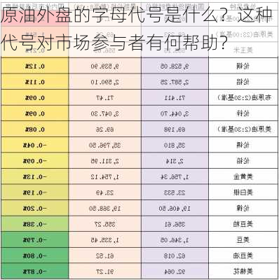 原油外盘的字母代号是什么？这种代号对市场参与者有何帮助？