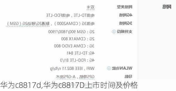 华为c8817d,华为c8817D上市时间及价格