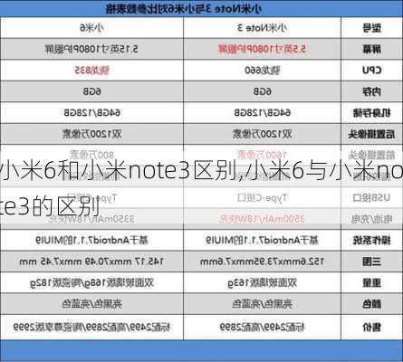 小米6和小米note3区别,小米6与小米note3的区别