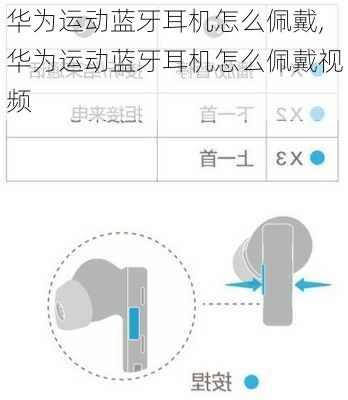 华为运动蓝牙耳机怎么佩戴,华为运动蓝牙耳机怎么佩戴视频