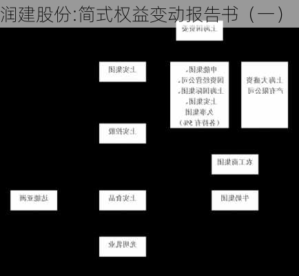 润建股份:简式权益变动报告书（一）